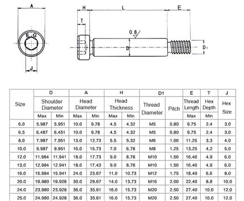 M5 M6 M8 M10 Socket Cap Shoulder Screw Allen Key Bolt Hex Head High ...