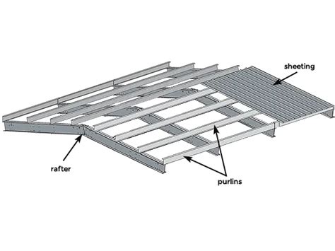 Metal Roof Purlins Spacing Complete Guide, 42% OFF