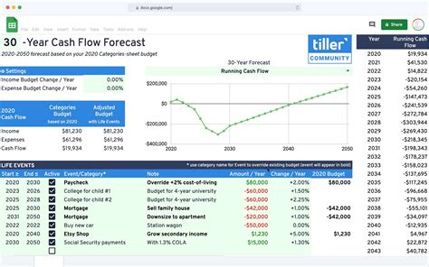 Cash Flow Forecast Spreadsheet - Tiller