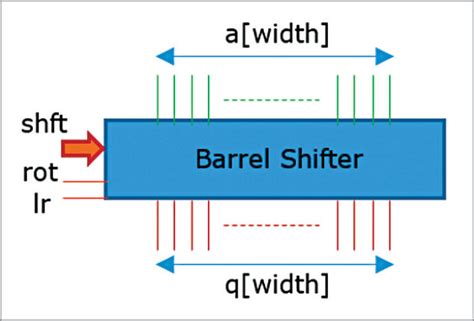 Design and Implementation Microprocessor Data Path