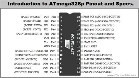 Introduction to ATmega328p Pinout, datasheet, and specifications