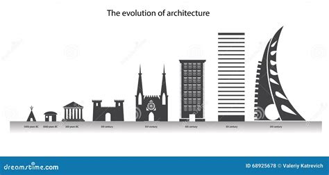 Architecture Evolution Cartoon Vector Concept | CartoonDealer.com #149616294