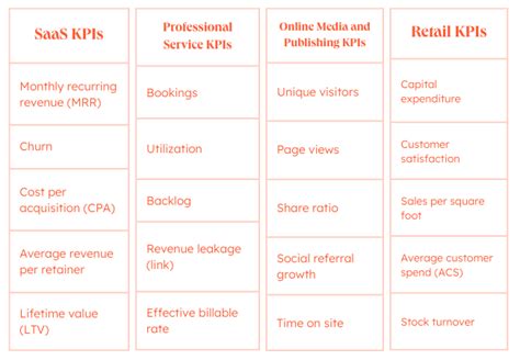 What is a KPI? How To Choose the Best KPIs for Your Business | Know ...