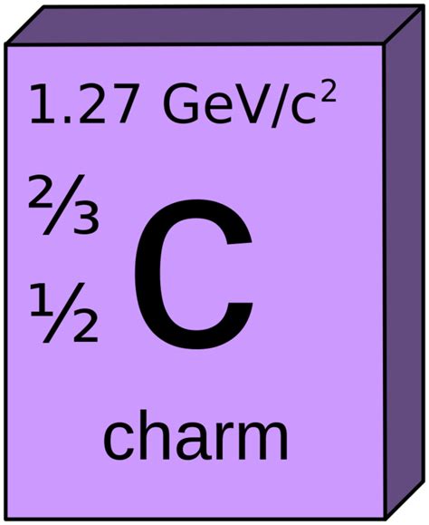 Physics:Charm quark - HandWiki