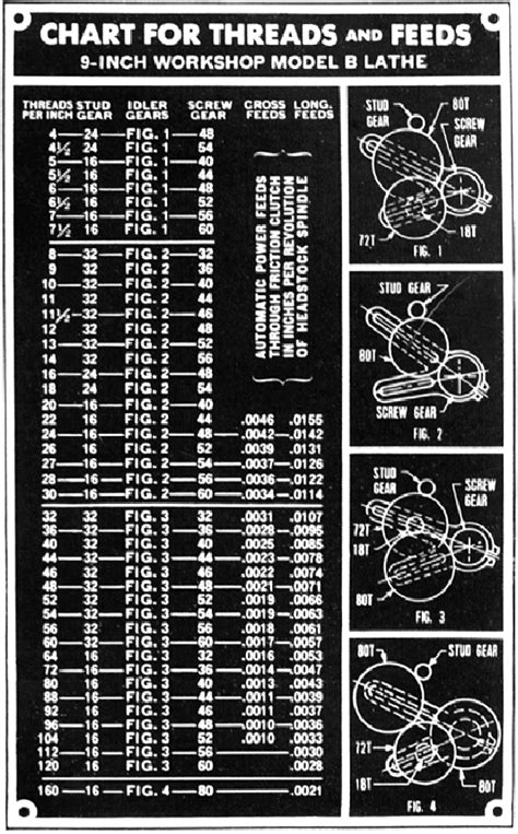 http://www.lathes.co.uk/southbend9-inch/ | Lathe, Metal lathe tools ...