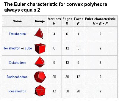 Leonhard Euler - Swiss Mathematician