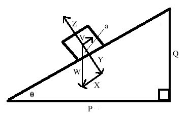 Interpreting Force Diagrams - High School Physics