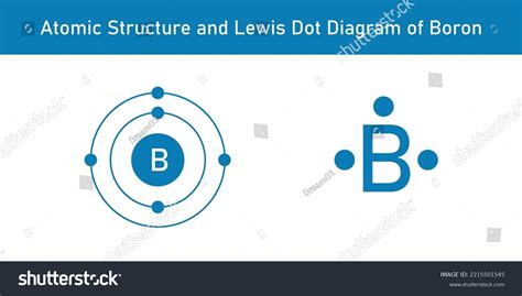 Atomic Structure Lewis Dot Diagram Boron Stock Vector (Royalty Free ...