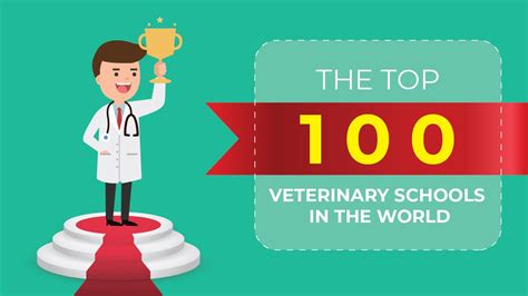 Top Veterinary Schools 2024 Florida - Ros Leoine