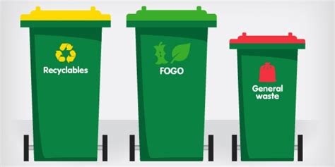 City of Nedlands introduces three-bin FOGO system