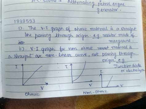 Give the nature of V - I graph for.(i)ohmic (ii)non - ohmiccircuit elements. Give an example of each