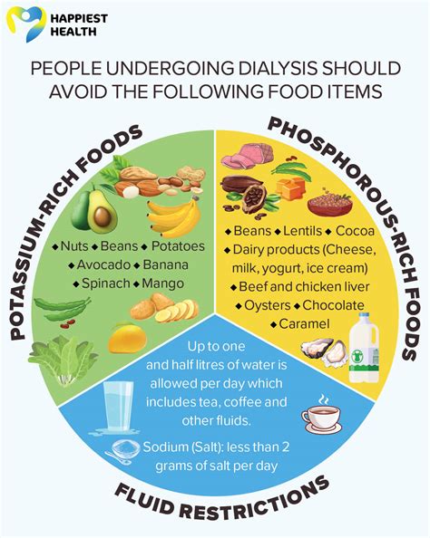 Undergoing dialysis? Know how nutrition and diet help - Happiest Health