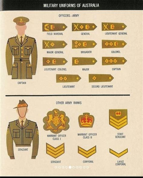 Uniforms of the Australian Army 1967 (Source: Uniforms of Seven Allies) | Military ranks, Army ...