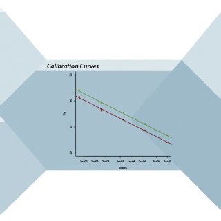 Effects of growth rate modification in salmon. AquAdvantage®Salmon ...