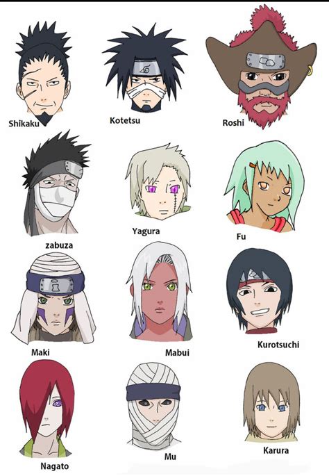 Naruto Shippuden Characters Names