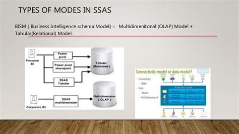 SSAS Tabular model importance and uses