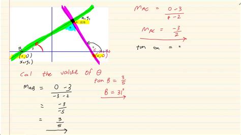 Grade 11: Analytical Geometry: Angle of Inclination - YouTube