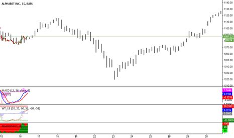 GOOG Stock Price and Chart — TradingView