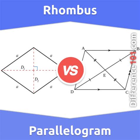 Rhombus vs. Parallelogram: 6 Key Differences, Pros & Cons, Similarities ...