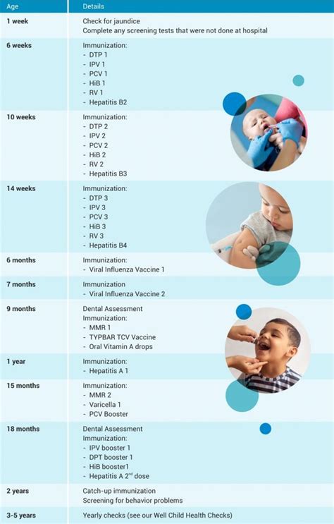 Well Baby Health Checks - Amara Hospital