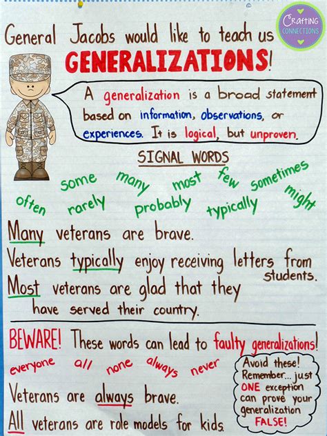 Generalizations Anchor Chart (includes FREEBIE!) | Reading anchor ...