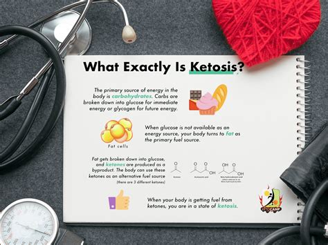 Ketosis - Benefits, Explanation and Your personal Keto Guide