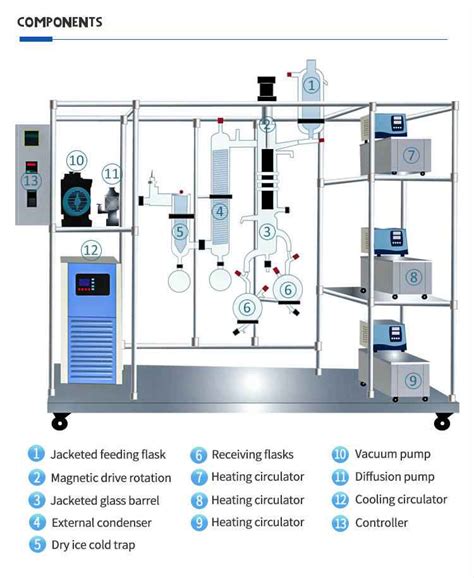 Molecular Distillation Applications Advantages And Disadvantages