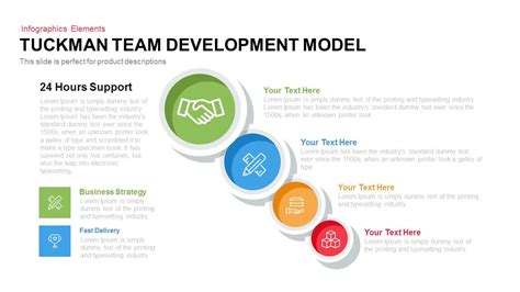 Tuckman's Stages of Group Development - SlideBazaar Blog