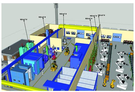 Diagram showing some of the positions of the NB-IoT terminals around... | Download Scientific ...