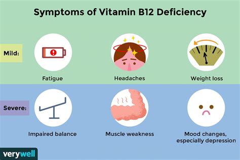 Vitamin B12 Deficiency: Overview and More