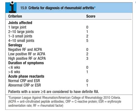 Criteria for diagnosis of... - Dr. Amr Arafa psychiatrist