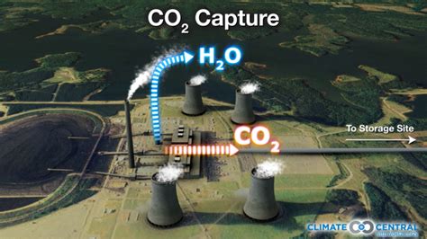 CO2 Capture | Climate Central