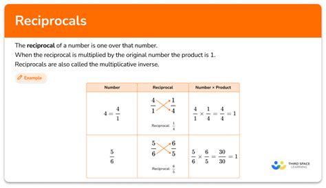 Reciprocal Math - Math Steps, Examples & Questions