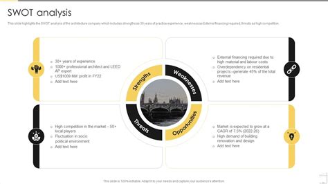 Swot Analysis Architecture And Construction Services Firm PPT Template