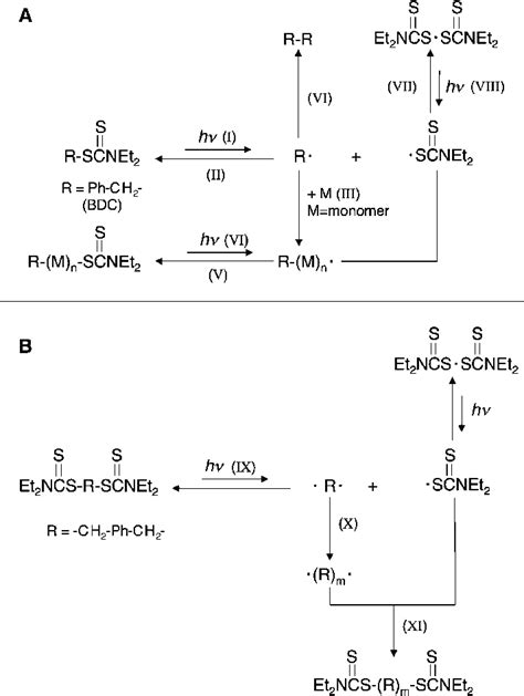 (A) Reaction mechanisms in the preparation of bibenzyl through the... | Download Scientific Diagram