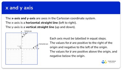 x And y Axis - GCSE Maths - Steps, Examples & Worksheet, yy vertical ...