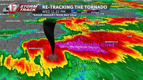 Labeled Simple Tornado Diagram