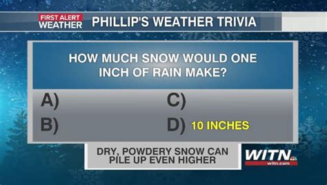 Phillip’s Weather Trivia: How much snow would an inch of rain make?