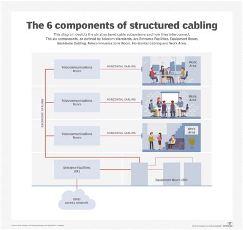 What are the 6 components of structured cabling? - News ITN