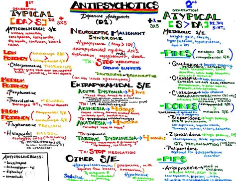 hanson's anatomy — antipsychotic medications download all of my...