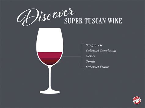 Unofficial Star of Italy: Super Tuscan Wine | Wine Folly