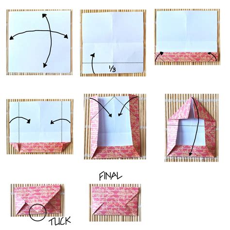 Sealed Envelope – Notes For Learning