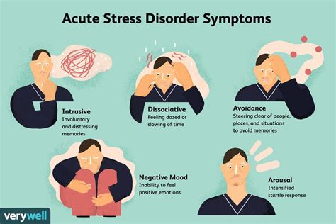 Acute Stress Disorder: Diagnosis, Symptoms, and More