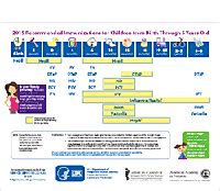 Chickenpox (Varicella) Vaccine Safety Vaccines | Vaccine Safety | CDC