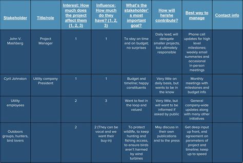 How to Create a Stakeholder Management Plan Smartsheet