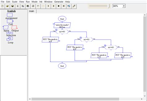 How Do I Write A Raptor Flowchart That Searches A String For A Digit - Riset