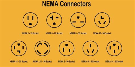 Nema Plug Configurations | Max Warehouse