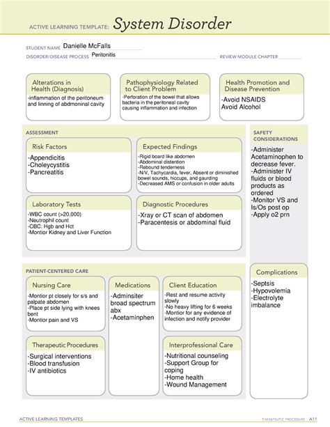 Peritonitis System Disorder Template