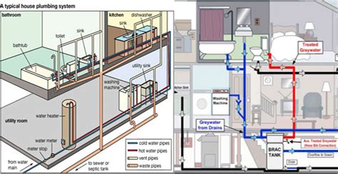 55+ House Plumbing Diagram - DenieceDaryl