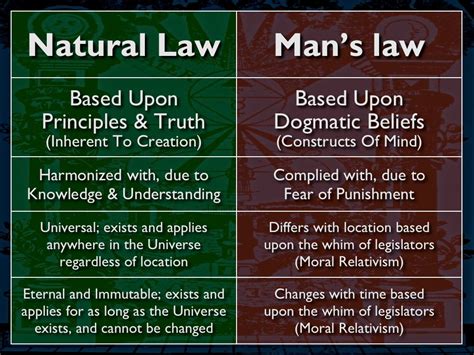 The Difference Between Natural Law And Man Made Law